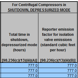 Table iamge  For Centrifugal Compressors in SHUTDOWN, DEPRESSURIZED MODE
